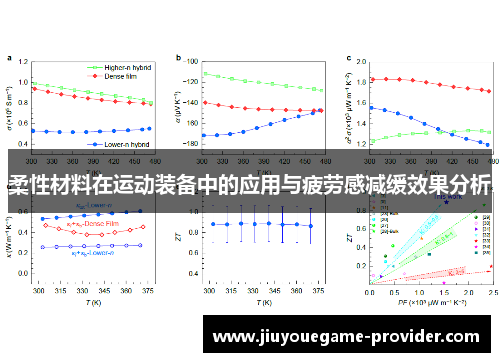 柔性材料在运动装备中的应用与疲劳感减缓效果分析