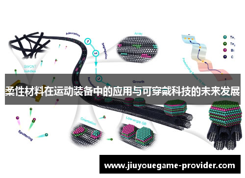 柔性材料在运动装备中的应用与可穿戴科技的未来发展