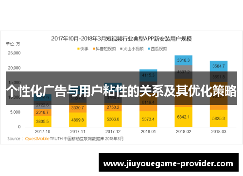 个性化广告与用户粘性的关系及其优化策略