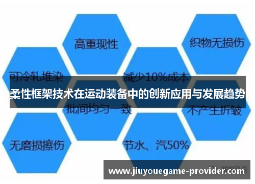 柔性框架技术在运动装备中的创新应用与发展趋势
